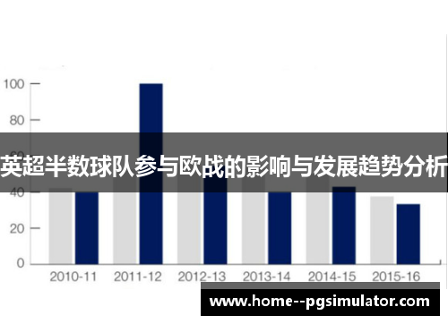 英超半数球队参与欧战的影响与发展趋势分析
