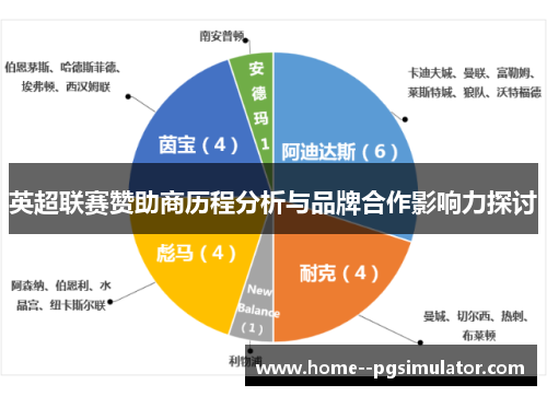 英超联赛赞助商历程分析与品牌合作影响力探讨