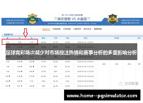 足球竞彩场次减少对市场投注热情和赛事分析的多重影响分析 足球竞彩场次减少对市场投注热情和赛事分析的多重影响分析