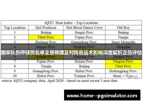 国家队伤停球员名单全景梳理及对阵容战术影响深度解析走势评估