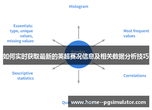 如何实时获取最新的英超赛况信息及相关数据分析技巧 如何实时获取最新的英超赛况信息及相关数据分析技巧