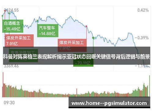 科曼对阵英格兰表现解析揭示亚冠状态回暖关键信号背后逻辑与前景 科曼对阵英格兰表现解析揭示亚冠状态回暖关键信号背后逻辑与前景