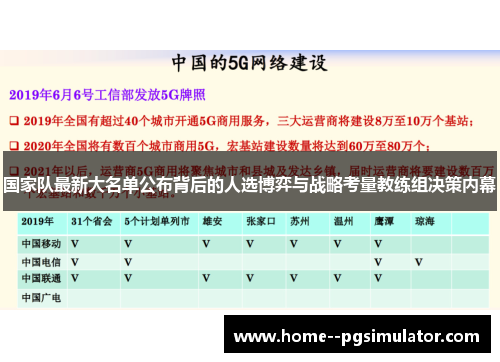 国家队最新大名单公布背后的人选博弈与战略考量教练组决策内幕 国家队最新大名单公布背后的人选博弈与战略考量教练组决策内幕